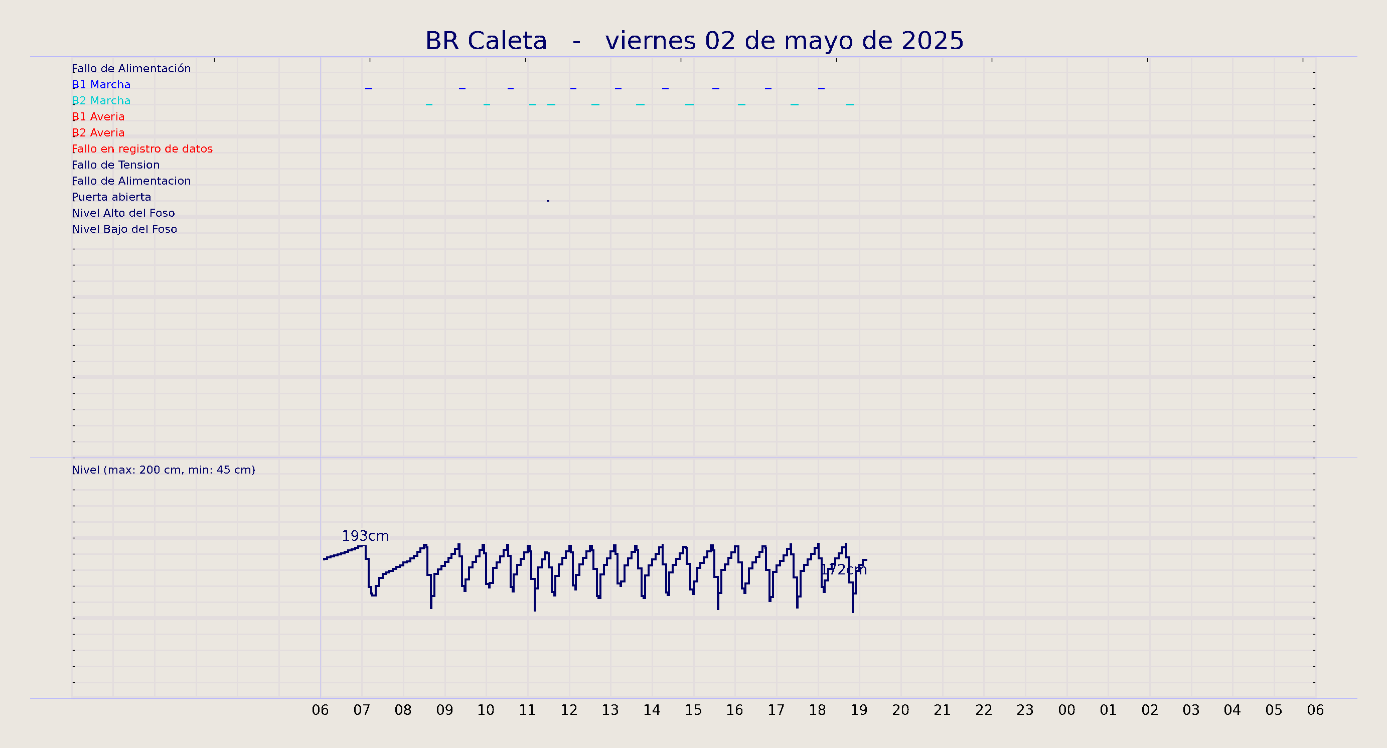 ../../imagenes/vid/2025/BR Caleta/2025-05-02 BR Caleta.png